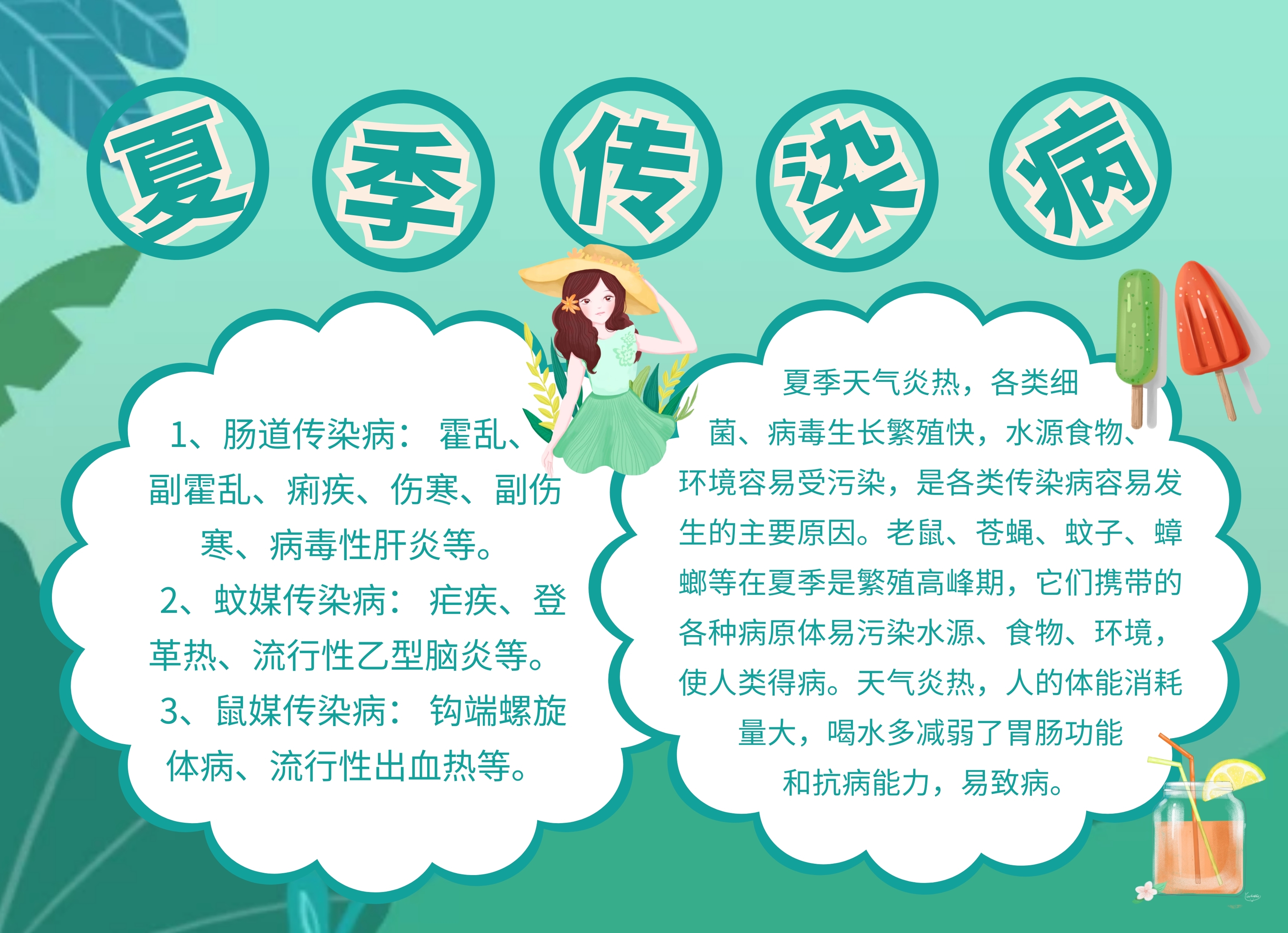 简约创意卡通夏季传染病手抄报